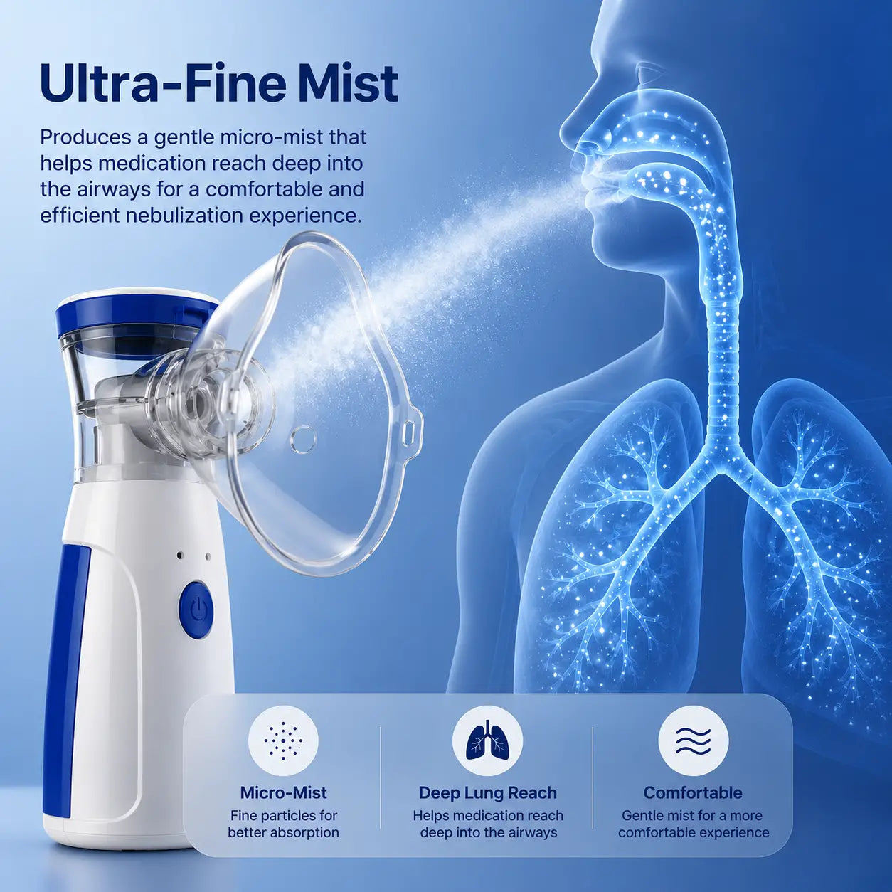 Portable Mesh Nebulizer Machine for Adults & Kids